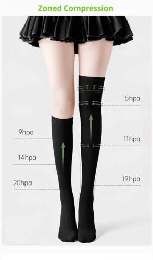 Jirai Kei compression socks front leg view showing zoned pressure design with multi-zone hpa technology for smooth leg silhouette and manga-like leg shape